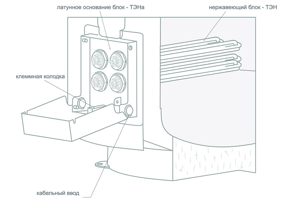 тепловая мощность водонагревателя