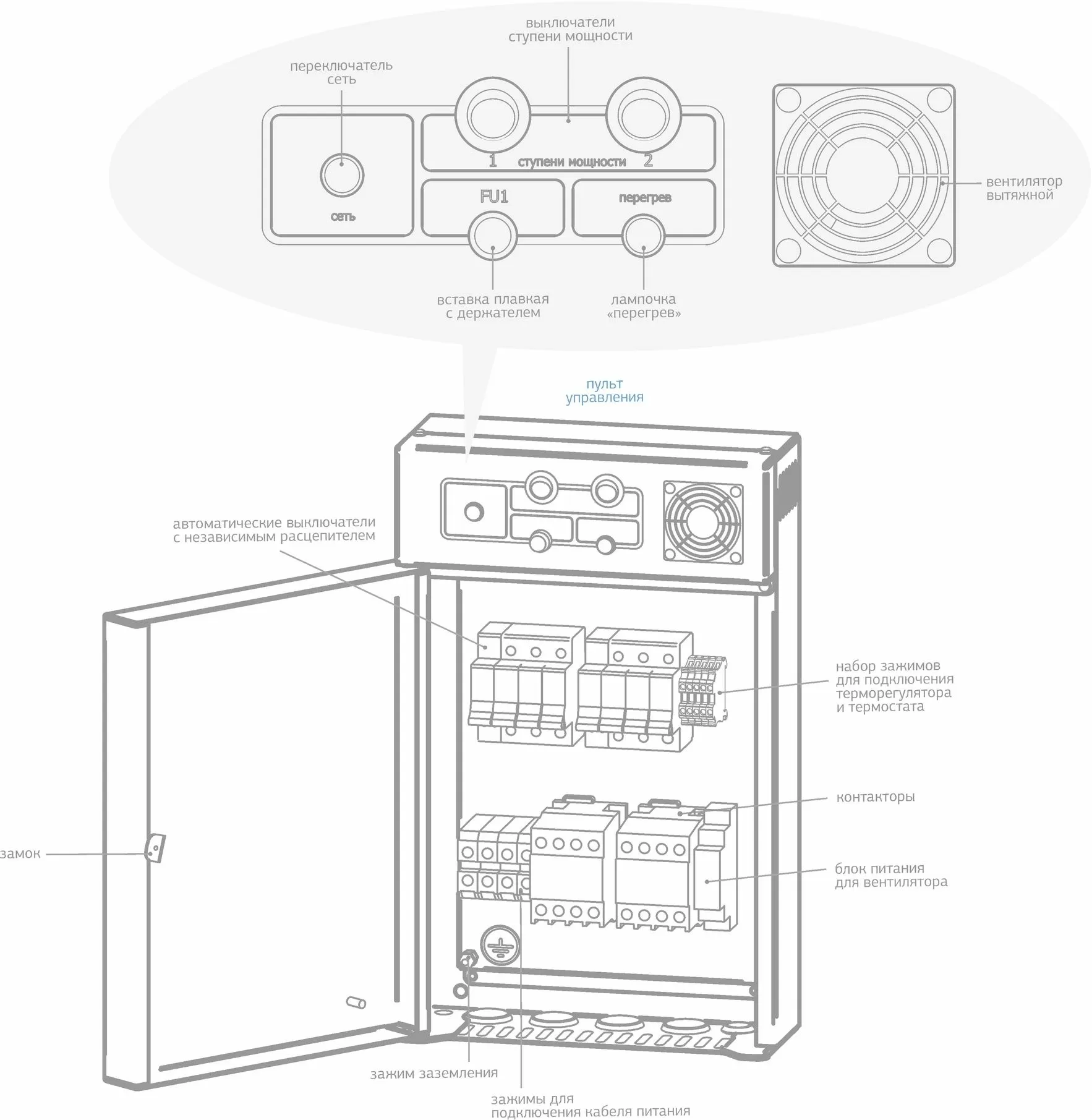 ШАУ_АВП_Н_5_40_кВт_устройство
